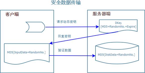 pioudma数据传输模式(传输数据什么意思)-图3 pioudma数据传输模式(传输数据什么意思)-图3