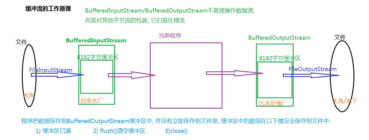 能加速io传输的方法(能加速io传输的方法有哪些)-图2 能加速io传输的方法(能加速io传输的方法有哪些)-图2