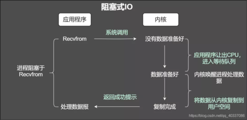 能加速io传输的方法(能加速io传输的方法有哪些)-图3 能加速io传输的方法(能加速io传输的方法有哪些)-图3
