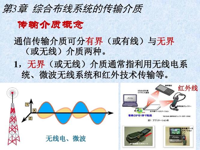 哪个是无线传输介质（无线传输的介质是）