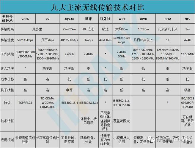 100米无线音频传输（音频无线传输方案对比）