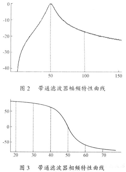 滤波器传输函数怎么测(滤波器传输函数怎么测量)-图2 滤波器传输函数怎么测(滤波器传输函数怎么测量)-图2