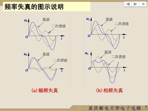 系统无失真传输的条件(无失真传输Hjw的条件)-图3 系统无失真传输的条件(无失真传输Hjw的条件)-图3