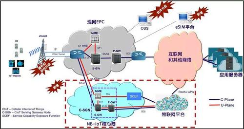 nb的cp传输模式中(nb传输是什么意思)-图3 nb的cp传输模式中(nb传输是什么意思)-图3