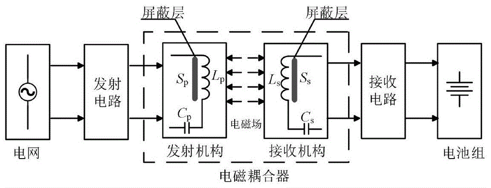 超高频无线电能传输(磁耦合无线电能传输)-图2 超高频无线电能传输(磁耦合无线电能传输)-图2