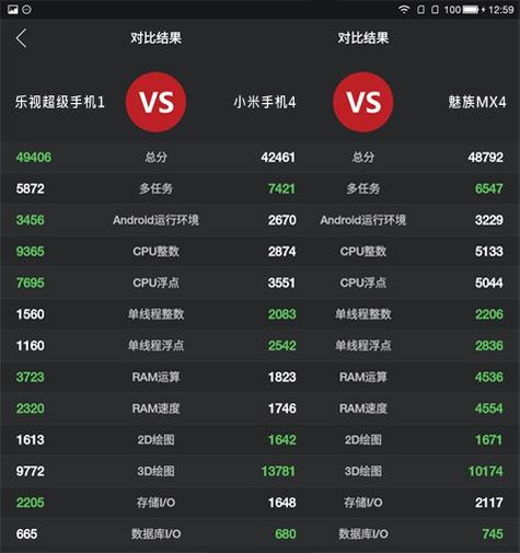 关于乐视手机怎么跑分高的信息-图2 关于乐视手机怎么跑分高的信息-图2