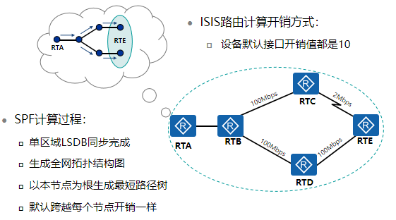 tlv结构传输（tlm传输线模型）