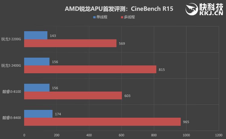 关于三代锐龙apu跑分的信息-图3 关于三代锐龙apu跑分的信息-图3