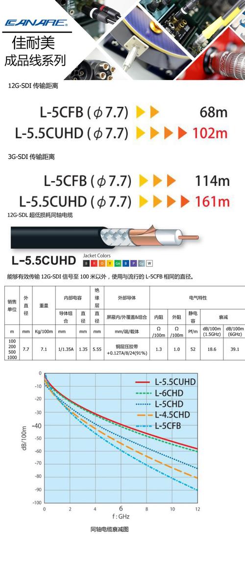 sdio2.0最高传输速率（sdi线最长传输距离）
