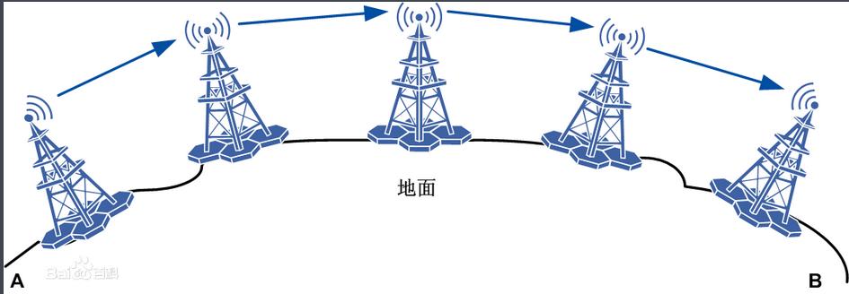 基站微波传输距离（微波通信基站）