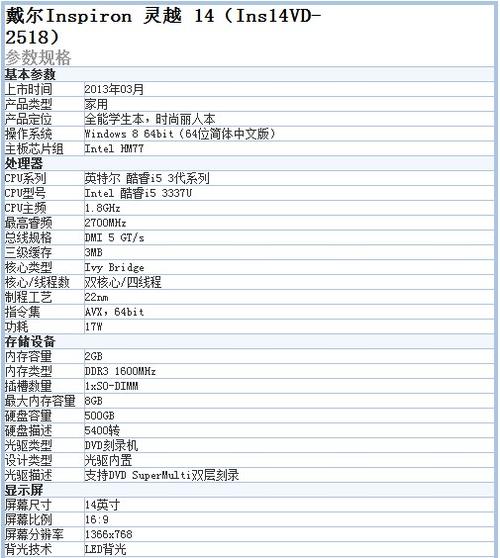戴尔造梦5000配置(戴尔灵越5000显卡配置)-图2 戴尔造梦5000配置(戴尔灵越5000显卡配置)-图2