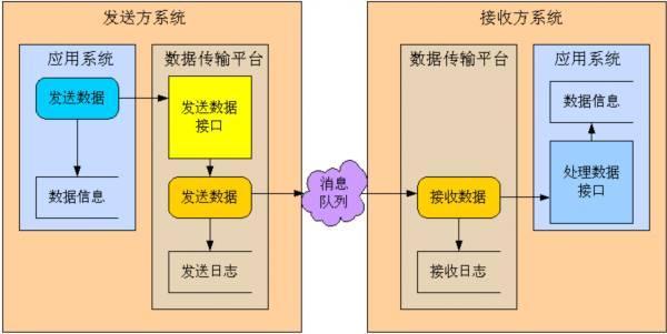 shd传输系统启用时间（传输系统 英文）-图2