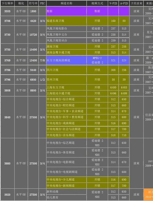 高清电视传输速率（电视传输速度）