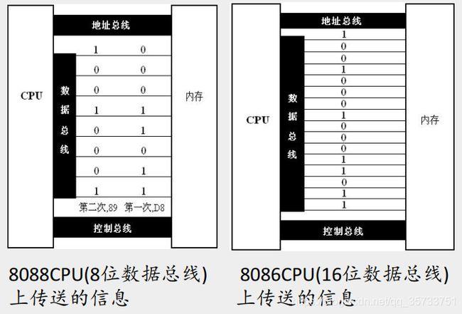 8位数据传输16位(八位转16位)-图2 8位数据传输16位(八位转16位)-图2