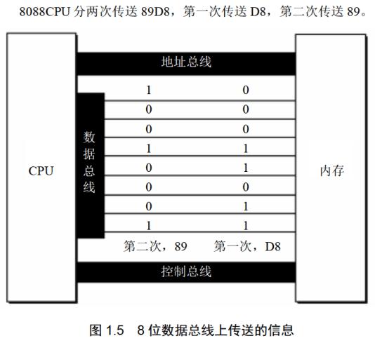 8位数据传输16位(八位转16位)-图3 8位数据传输16位(八位转16位)-图3