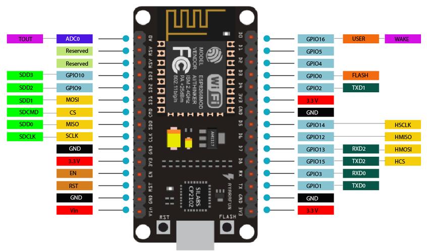 esp8266传输卡死(esp8266传送数据)-图2 esp8266传输卡死(esp8266传送数据)-图2