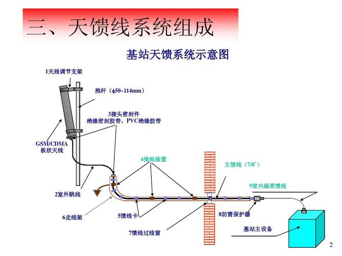 馈线里面传输的是什么(馈线原理)-图3 馈线里面传输的是什么(馈线原理)-图3