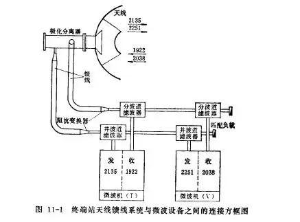 馈线里面传输的是什么(馈线原理)-图2 馈线里面传输的是什么(馈线原理)-图2
