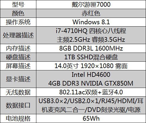 戴尔游匣7000屏幕好吗(戴尔游匣7000配置参数)-图1 戴尔游匣7000屏幕好吗(戴尔游匣7000配置参数)-图1