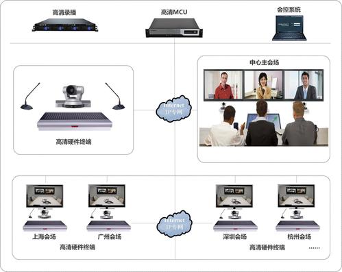 用户网络传输要求（视频会议网络传输要求）