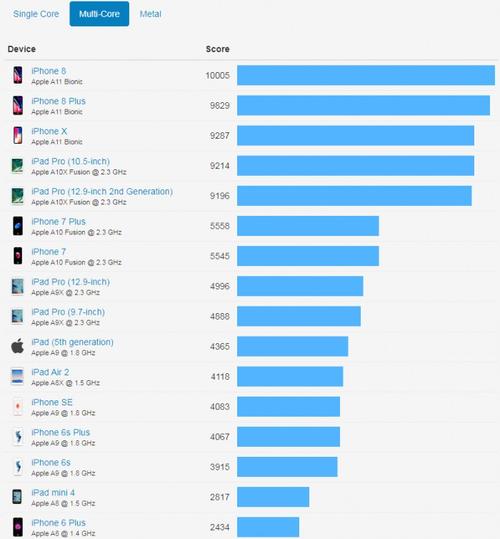 iphone8和iphonex跑分的简单介绍-图2 iphone8和iphonex跑分的简单介绍-图2