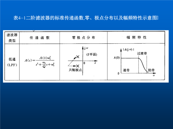 集成运放的传输特性由(集成运放的传输特性由什么控制)-图3 集成运放的传输特性由(集成运放的传输特性由什么控制)-图3