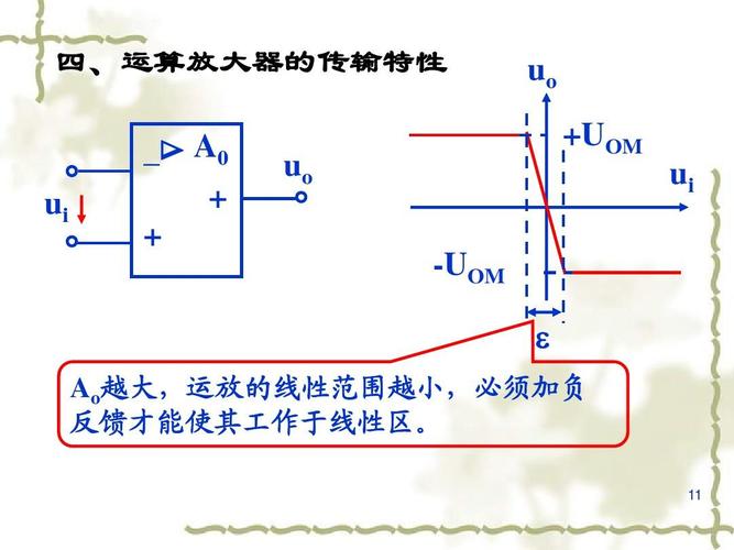 集成运放的传输特性由(集成运放的传输特性由什么控制)-图2 集成运放的传输特性由(集成运放的传输特性由什么控制)-图2