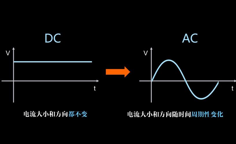 直流电压传输(直流电压传输原理)-图2 直流电压传输(直流电压传输原理)-图2