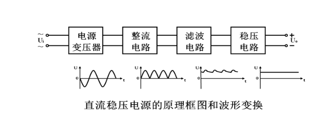 直流电压传输(直流电压传输原理)-图3 直流电压传输(直流电压传输原理)-图3