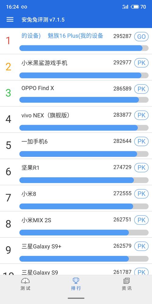 关于魅族16平均跑分的信息-图3 关于魅族16平均跑分的信息-图3