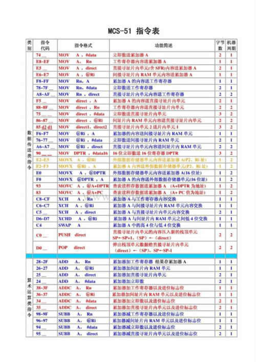 51单片机传输速度（51单片机传送指令）