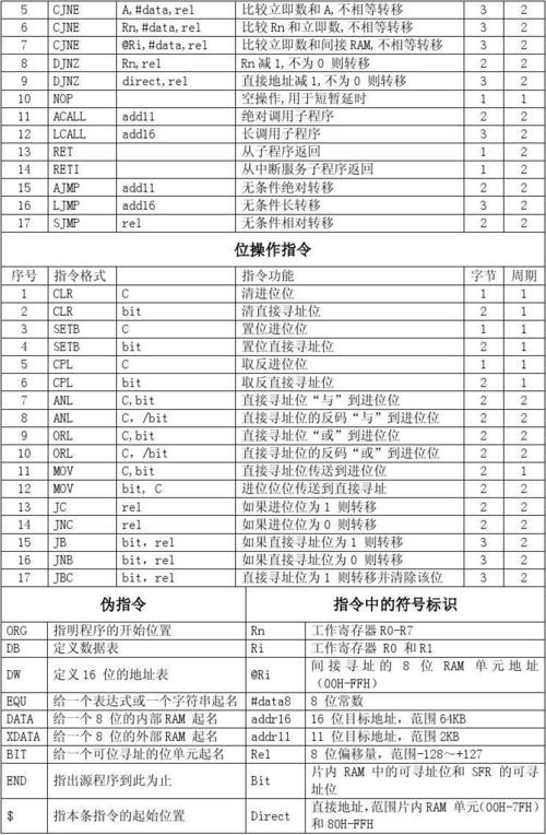 51单片机传输速度(51单片机传送指令)-图2 51单片机传输速度(51单片机传送指令)-图2