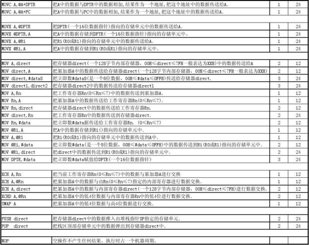 51单片机传输速度(51单片机传送指令)-图3 51单片机传输速度(51单片机传送指令)-图3