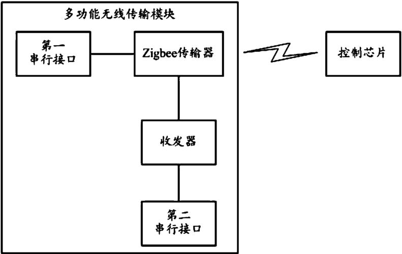 信息无线传输原理(信息无线传输原理是什么)-图2 信息无线传输原理(信息无线传输原理是什么)-图2