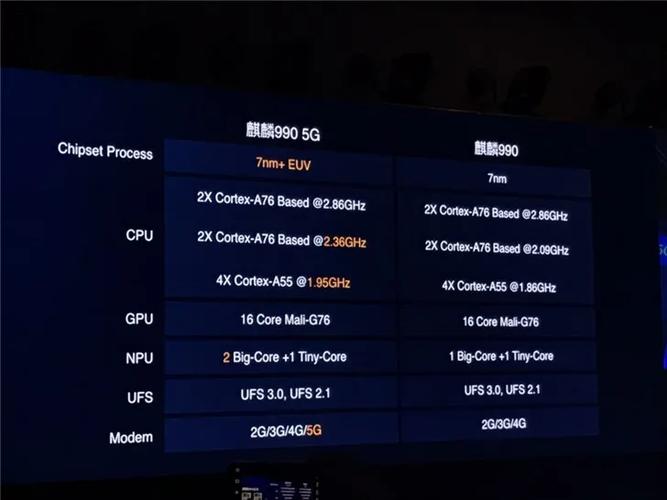 810和980哪个传输快(810好还是980好)-图1 810和980哪个传输快(810好还是980好)-图1