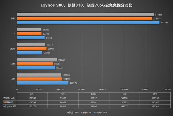 810和980哪个传输快(810好还是980好)-图2 810和980哪个传输快(810好还是980好)-图2