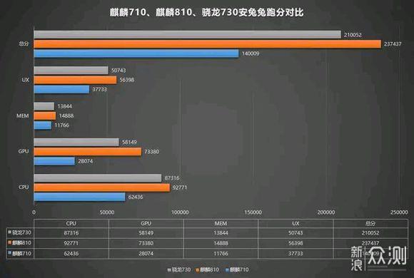 810和980哪个传输快(810好还是980好)-图3 810和980哪个传输快(810好还是980好)-图3
