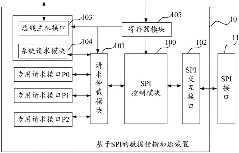 SPI数据传输口(spi数据传输过程)-图2 SPI数据传输口(spi数据传输过程)-图2