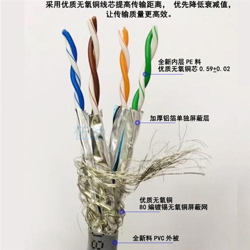 六类线一般能传输多远(六类线一般能传输多远的信息)-图1 六类线一般能传输多远(六类线一般能传输多远的信息)-图1