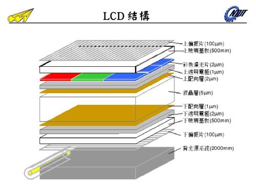 lcd数据传输(lcd传输速率)-图2 lcd数据传输(lcd传输速率)-图2