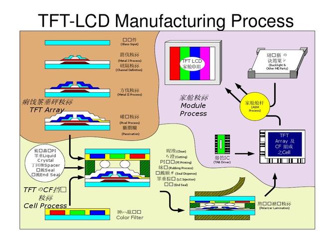 lcd数据传输(lcd传输速率)-图3 lcd数据传输(lcd传输速率)-图3