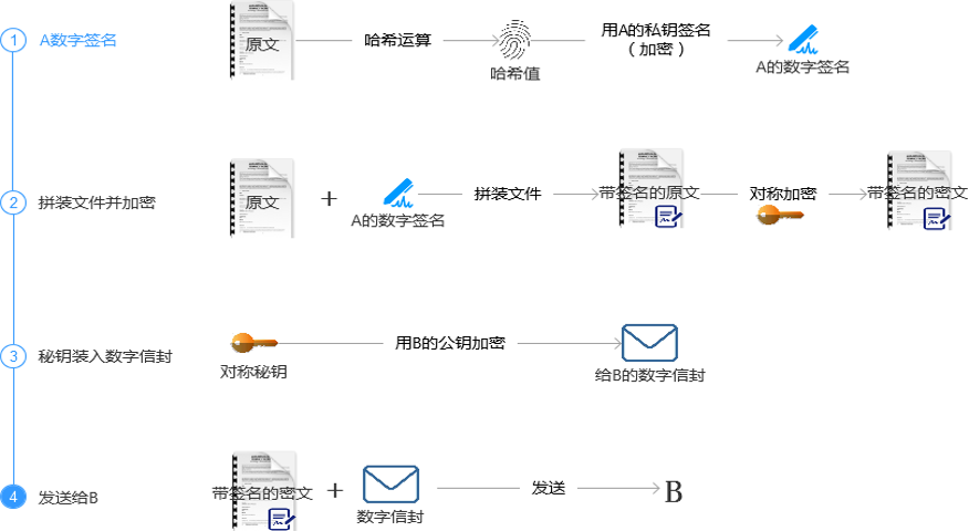 文件传输测试步骤(文件传输实现)-图1 文件传输测试步骤(文件传输实现)-图1