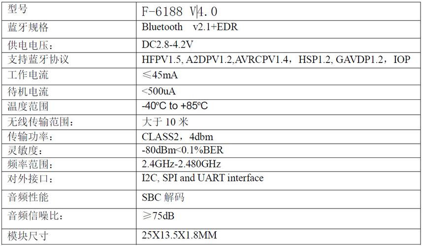 HC05传输的数据(hc05发送数据)-图3 HC05传输的数据(hc05发送数据)-图3