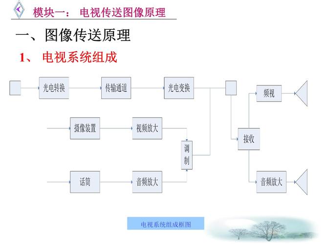 图像传输是如何传输的(图像传输是如何传输的原理)-图2 图像传输是如何传输的(图像传输是如何传输的原理)-图2