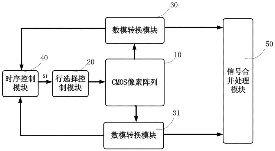 图像传输是如何传输的(图像传输是如何传输的原理)-图3 图像传输是如何传输的(图像传输是如何传输的原理)-图3