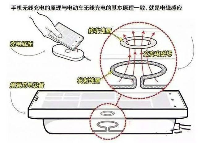 无线充电会导致数据传输吗(无线充电会影响手机电池吗)-图2 无线充电会导致数据传输吗(无线充电会影响手机电池吗)-图2