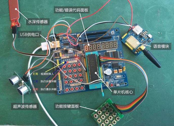 传感器4g数据传输单片机(传感器数据传输至单片机)-图2 传感器4g数据传输单片机(传感器数据传输至单片机)-图2