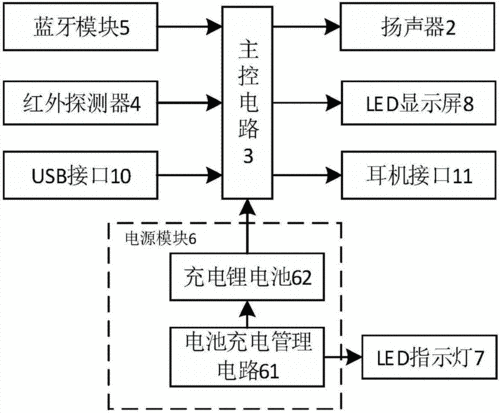 蓝牙传输的原理是什么(蓝牙传输原理图)-图2 蓝牙传输的原理是什么(蓝牙传输原理图)-图2