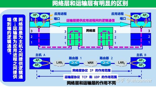 网络层提供给传输层(网络层提供给传输层信息)-图2 网络层提供给传输层(网络层提供给传输层信息)-图2