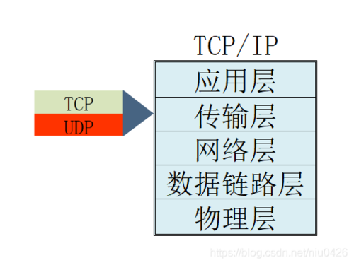 网络层提供给传输层(网络层提供给传输层信息)-图3 网络层提供给传输层(网络层提供给传输层信息)-图3